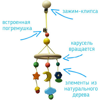 Подвеска Небесная карусель деревянная S-Mala &mdash; Milam